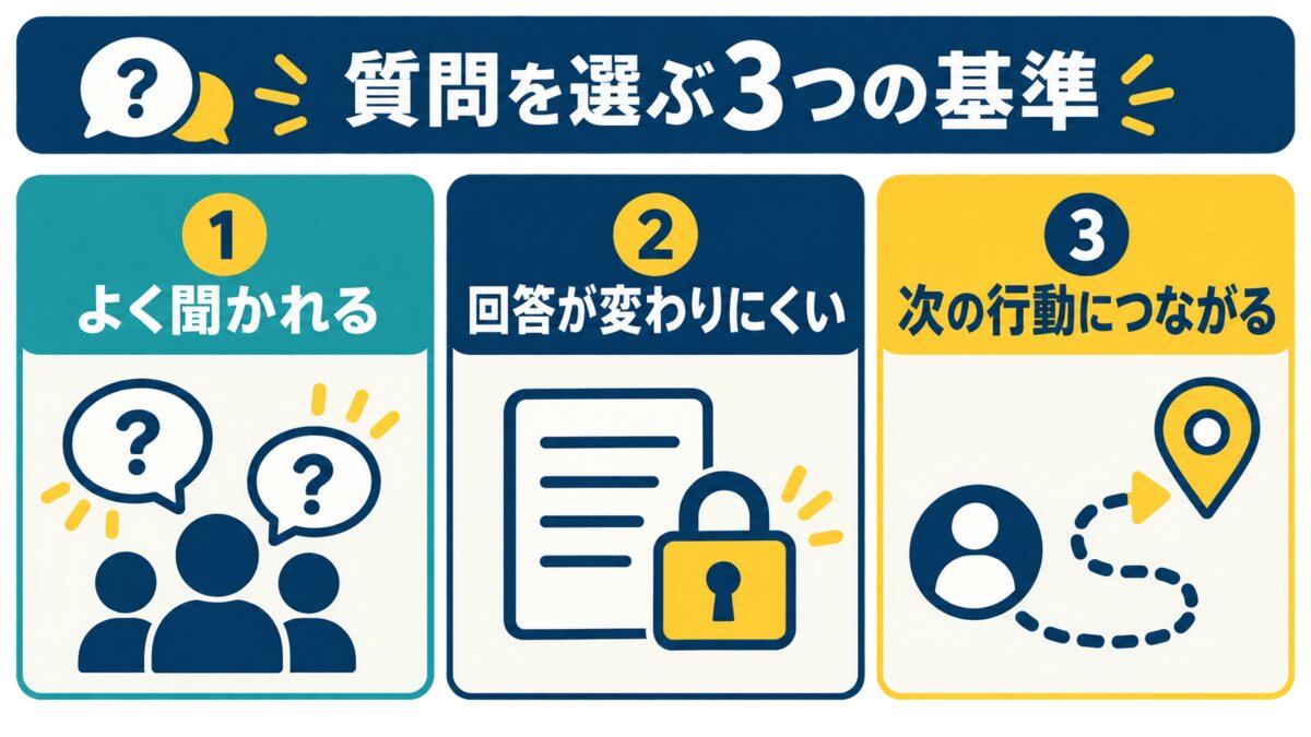 チャットボットに登録する質問を選ぶ3つの基準