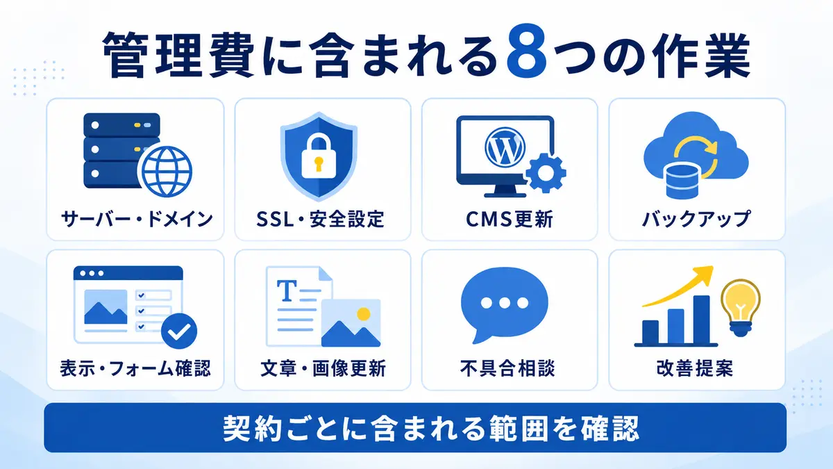 ホームページ管理費に含まれる8つの作業