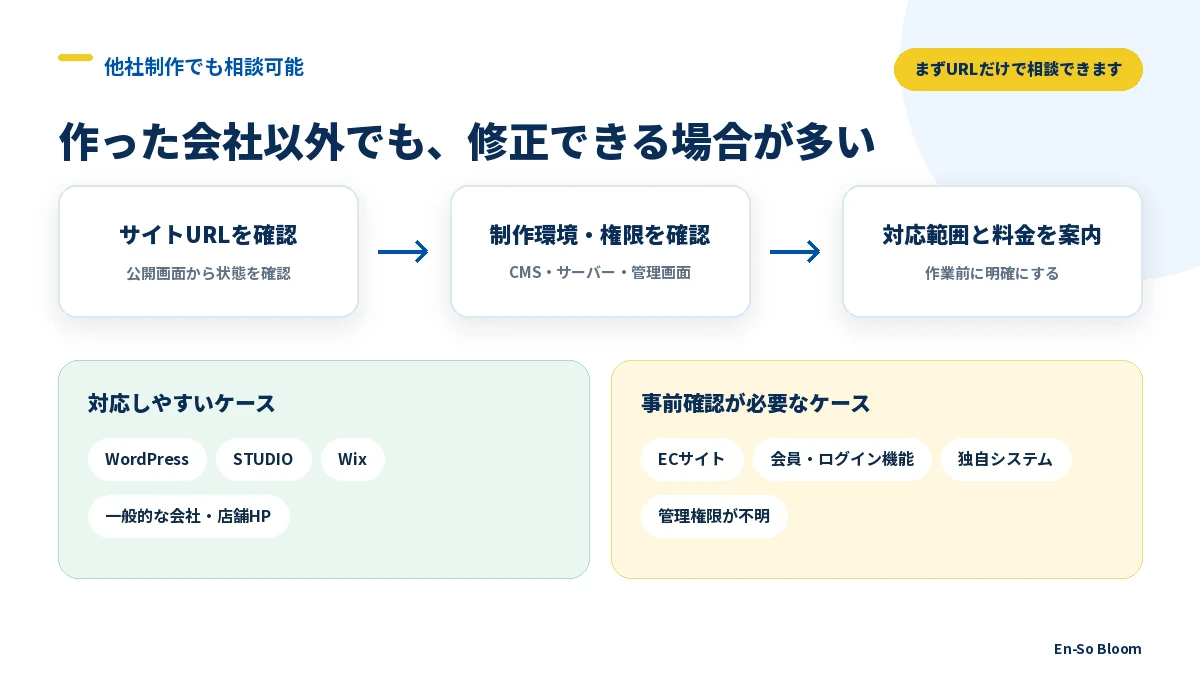 他社制作ホームページの修正可否を確認する流れ