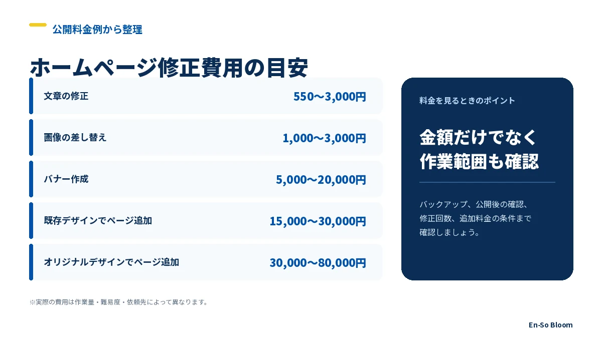 ホームページ修正費用の目安