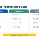 会社ホームページの項目別確認頻度の目安