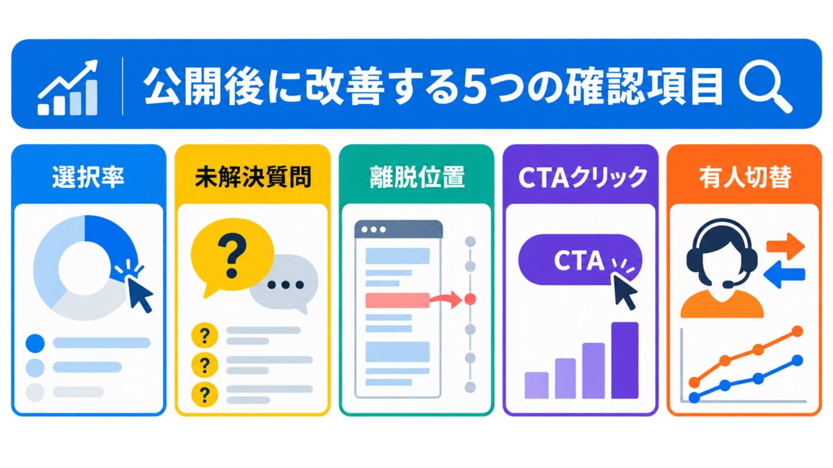 チャットボット公開後に改善する5つの確認項目