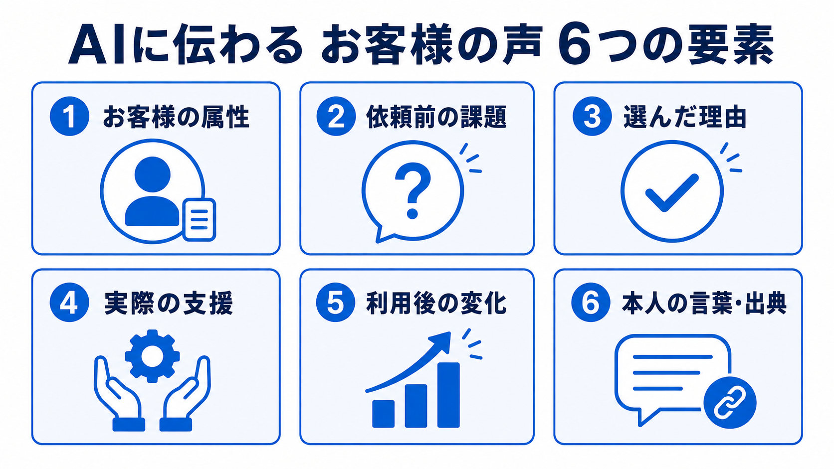 AIとお客様に伝わるお客様の声6要素