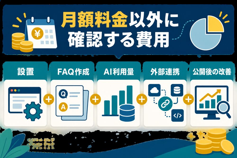 チャットボットの月額料金以外にかかる費用の図解