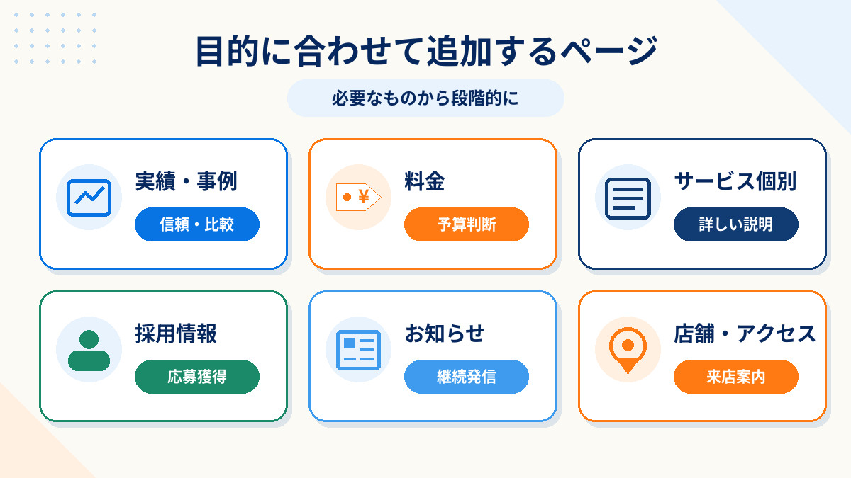 会社ホームページで追加を検討したいページ