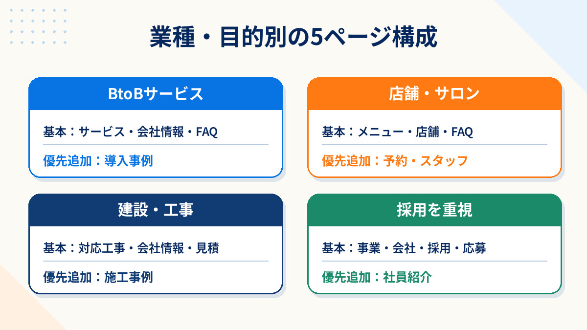 業種別の会社ホームページ5ページ構成例