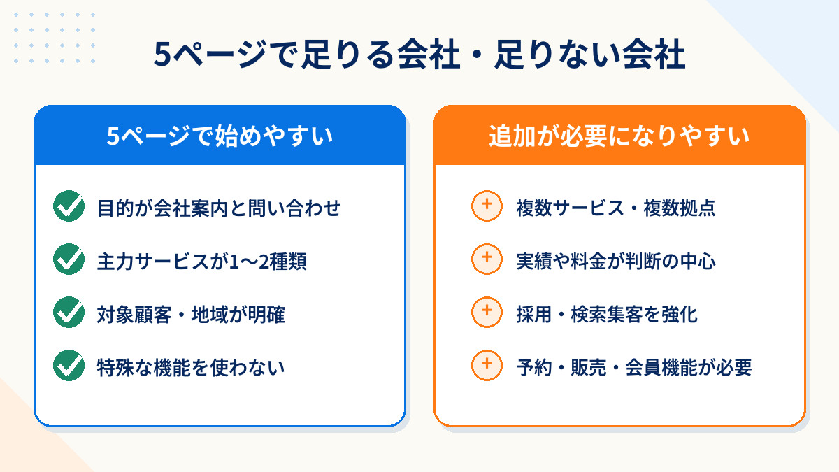 会社ホームページが5ページで足りる場合と足りない場合