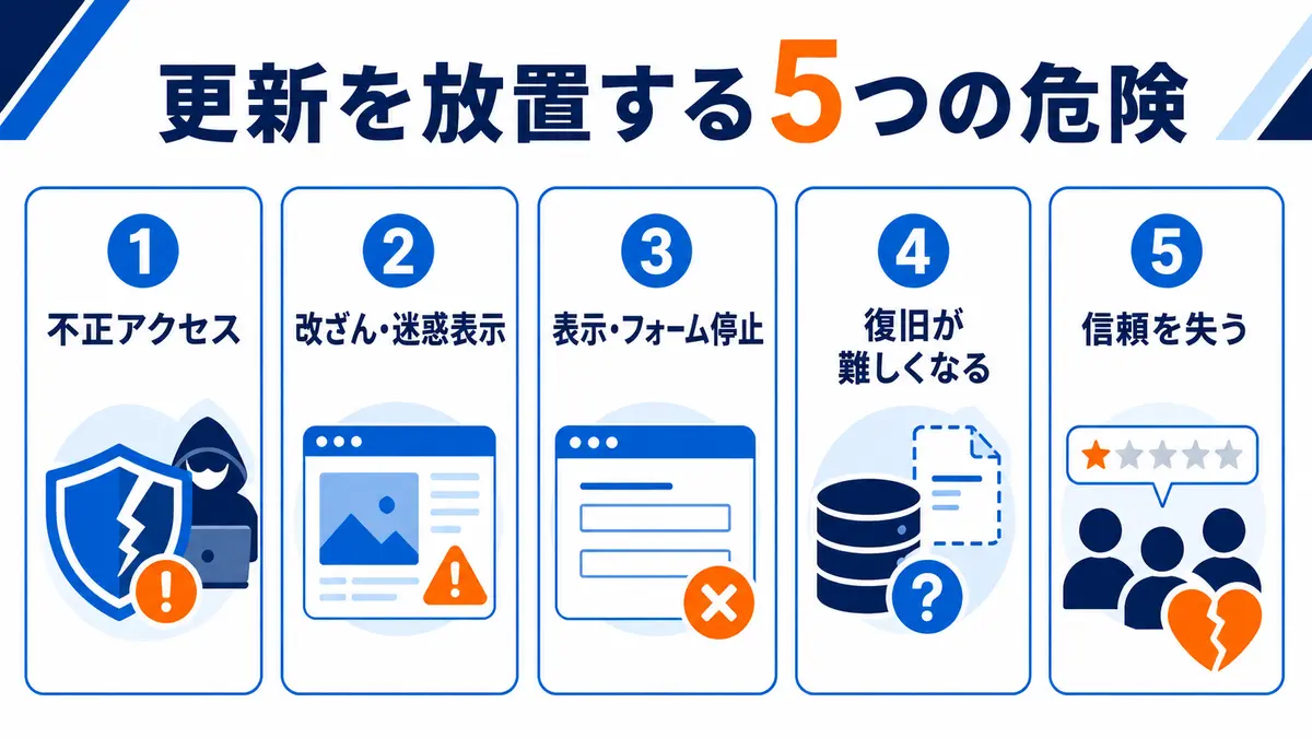 WordPressの更新を放置することで起こる5つの危険