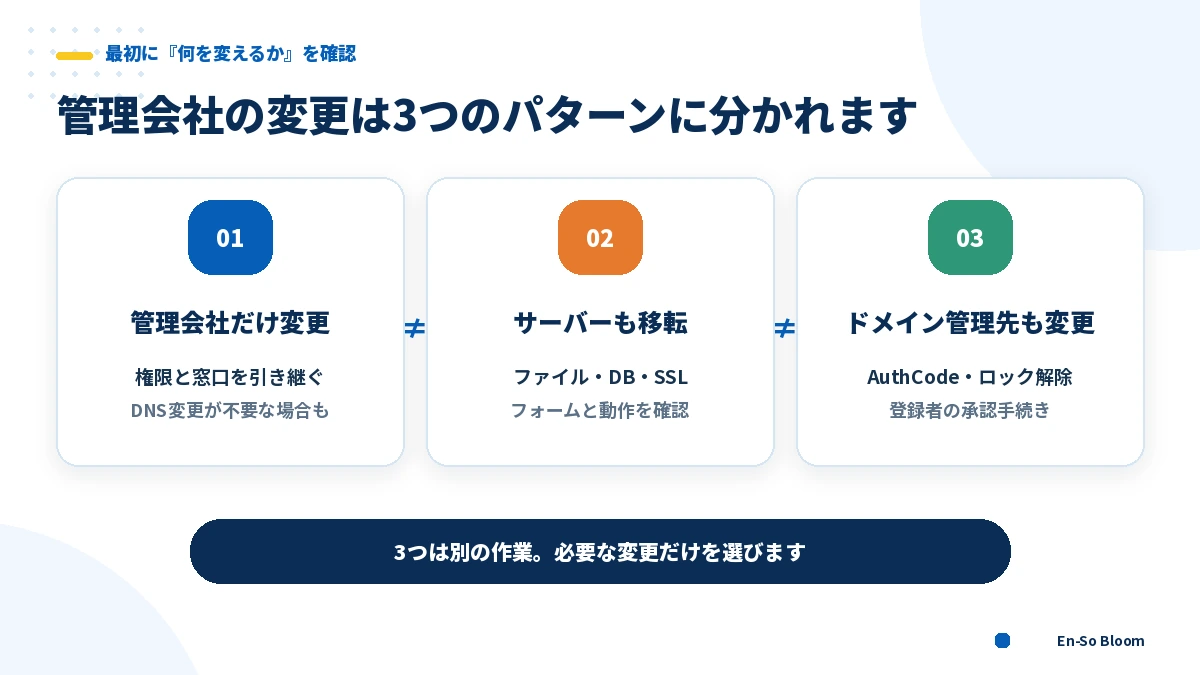 管理会社だけの変更・サーバー移転・ドメイン管理先変更の違い