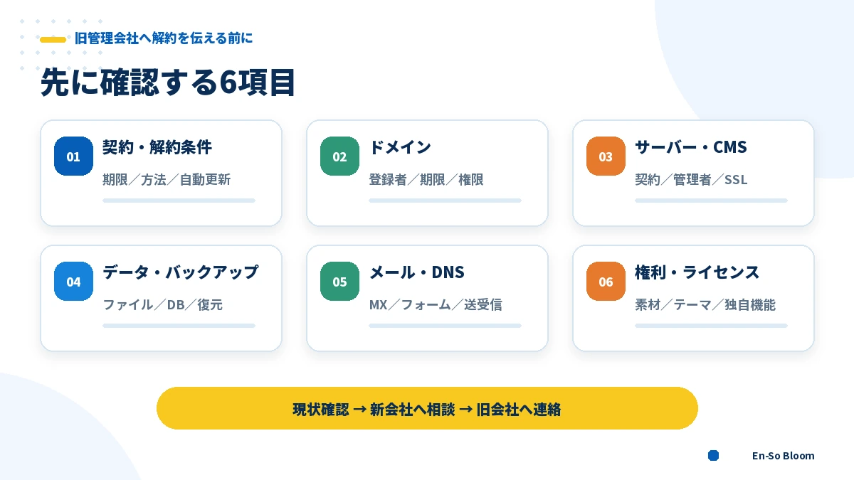 ホームページ管理会社の解約前に確認する契約・権限・データ