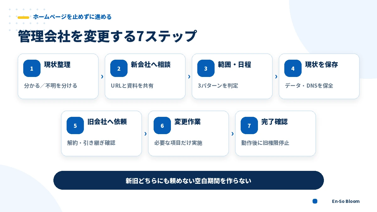 ホームページ管理会社を安全に変更する7つの手順