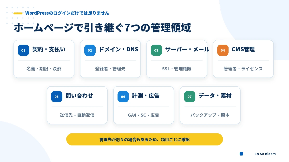 ホームページ管理で引き継ぐべき7つの項目