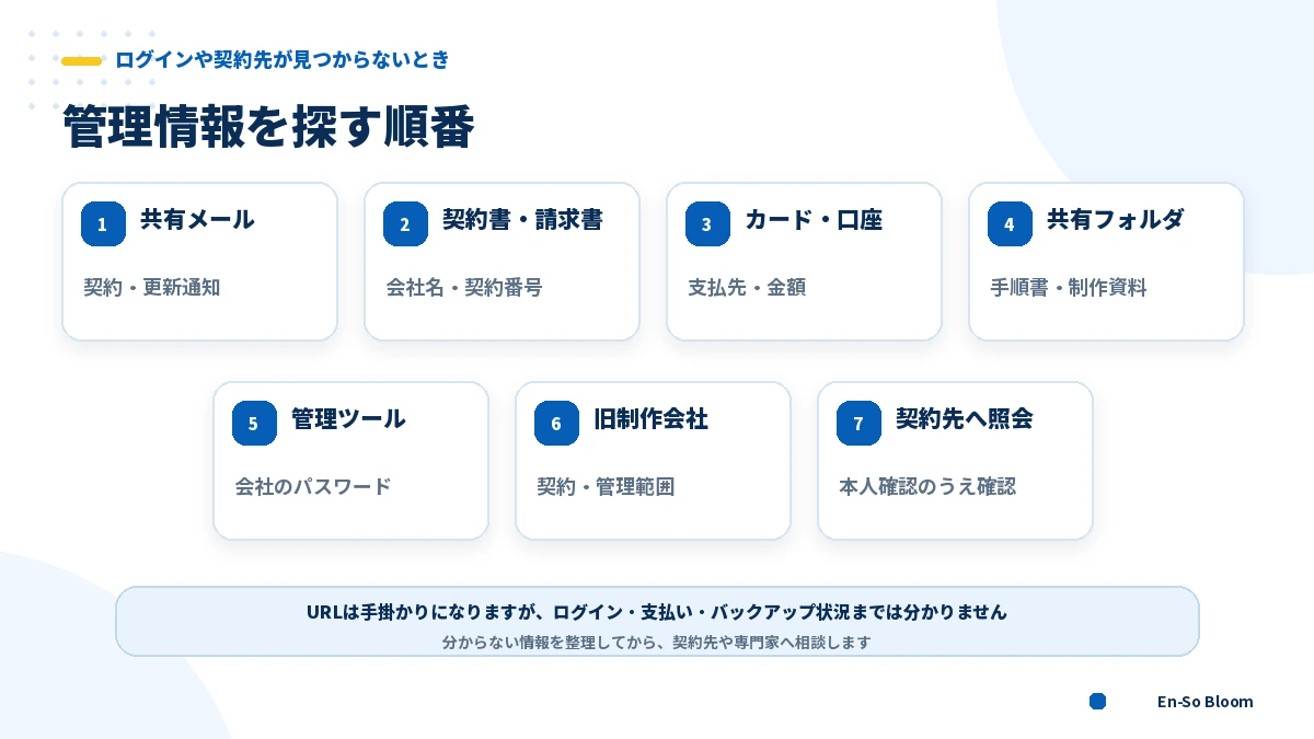 ホームページの契約先やログイン情報が分からないときの確認順