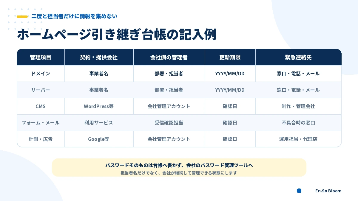 ホームページ引き継ぎ台帳に記録する契約・権限・更新期限
