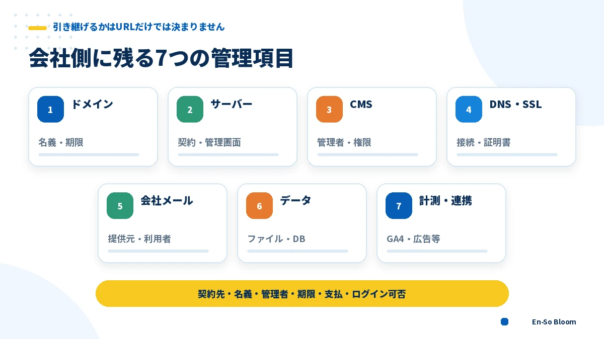 ホームページ制作会社が連絡不通のときに棚卸しする7つの管理項目
