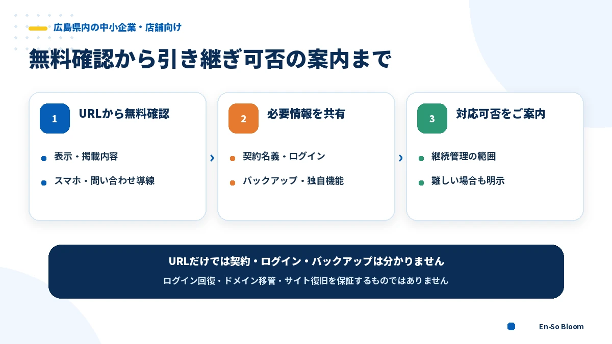 ホームページ制作会社と連絡が取れない場合の無料確認から引き継ぎ可否判断までの流れ