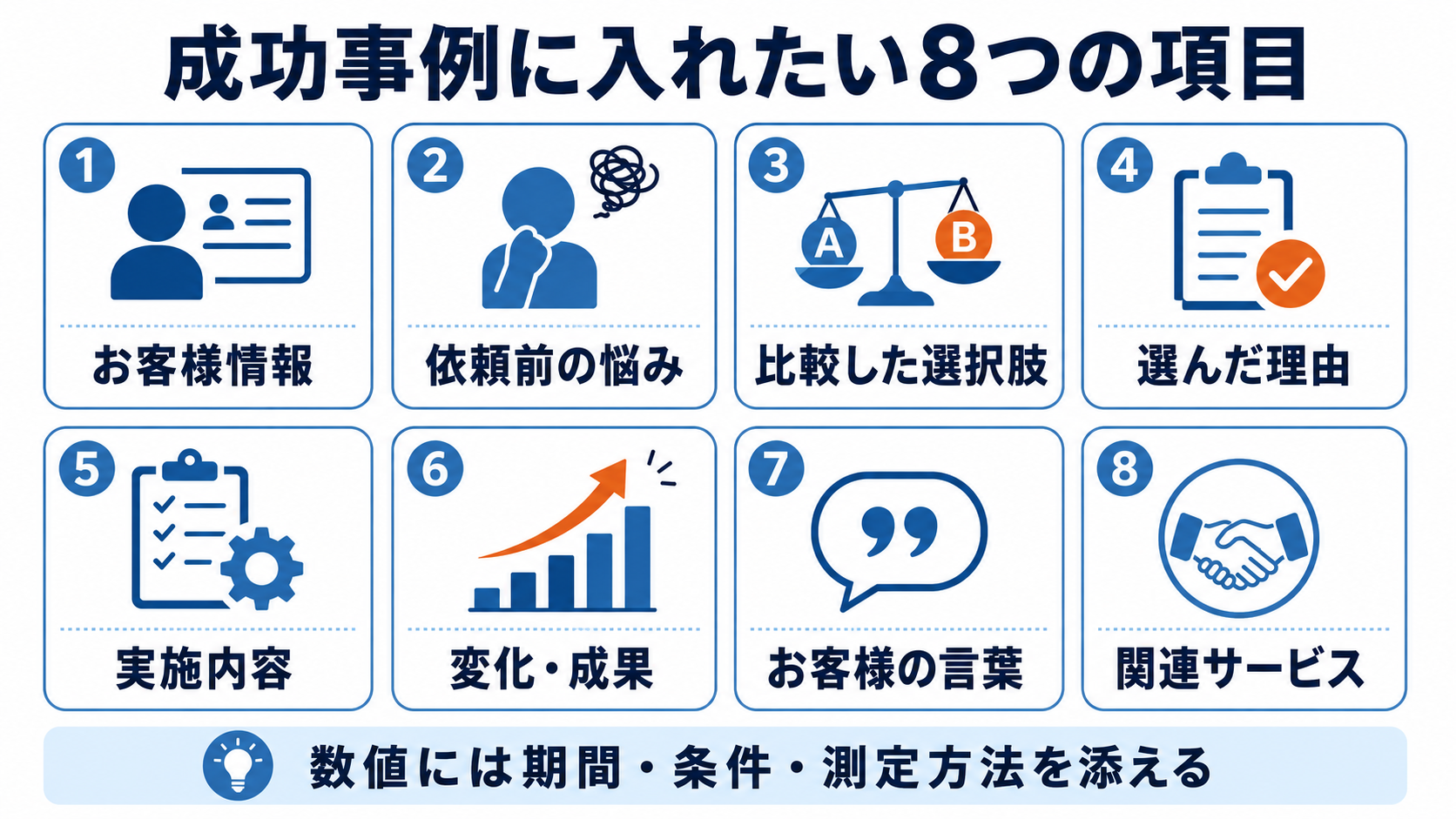 成功事例に必要なお客様情報、依頼前の悩み、選択肢、選んだ理由、実施内容、成果、お客様の言葉、関連サービスの8項目