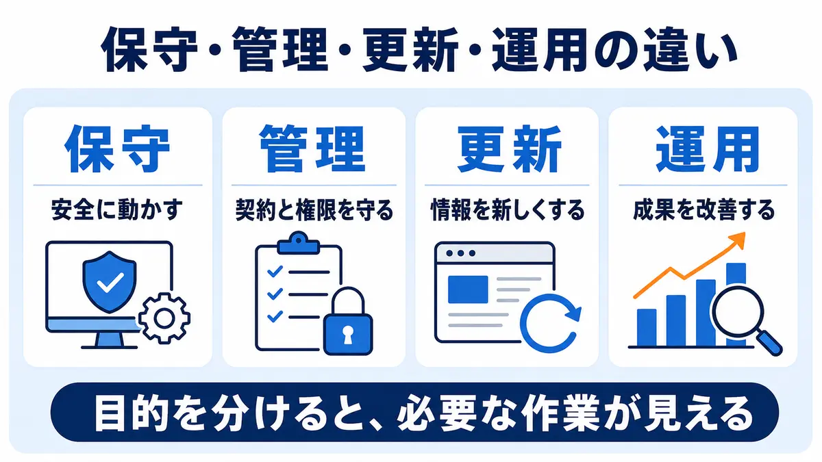 保守・管理・更新・運用の4つの役割の違い