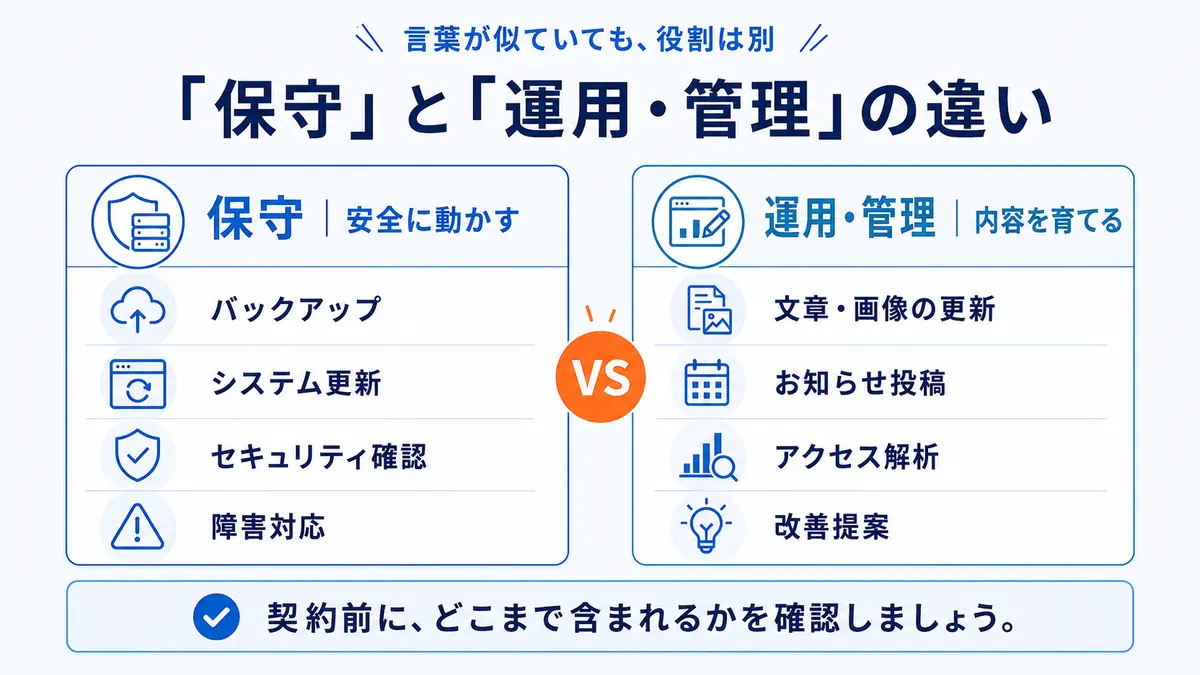 ホームページの保守と運用の違いを図解