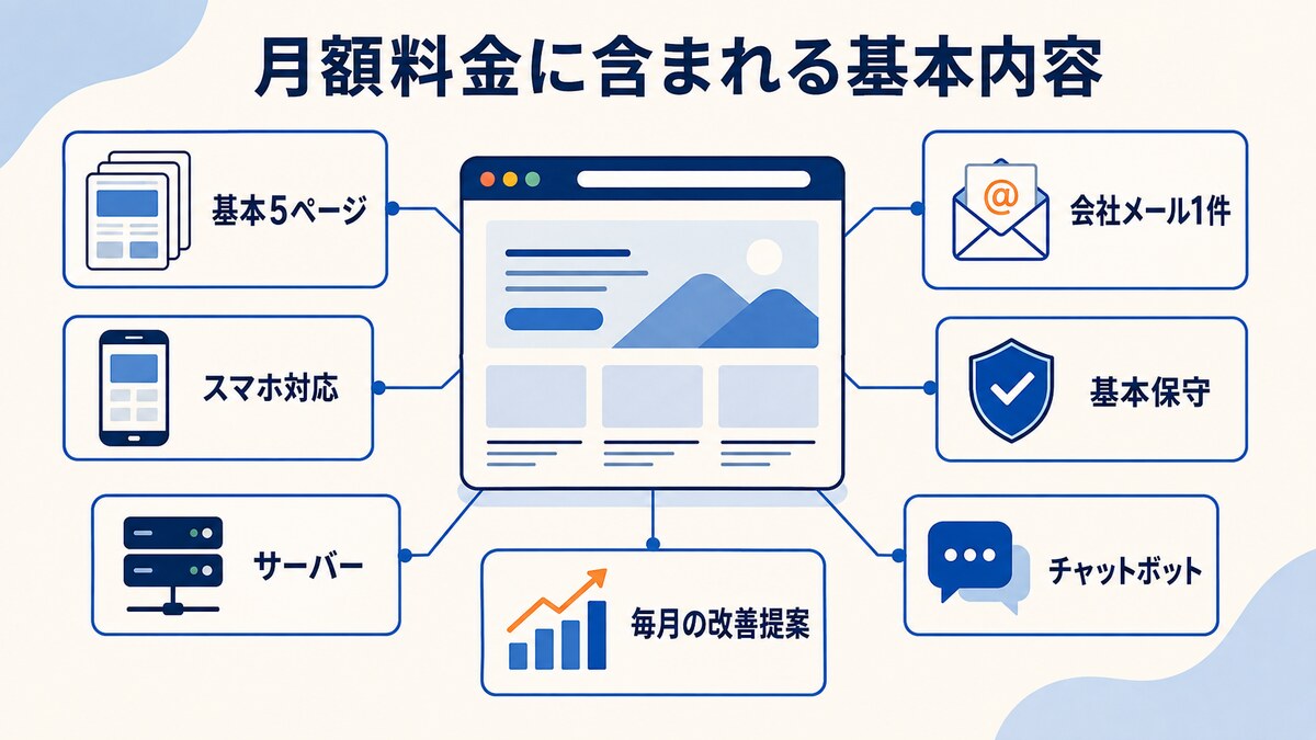 月額制ホームページ制作の月額料金に含まれる基本内容