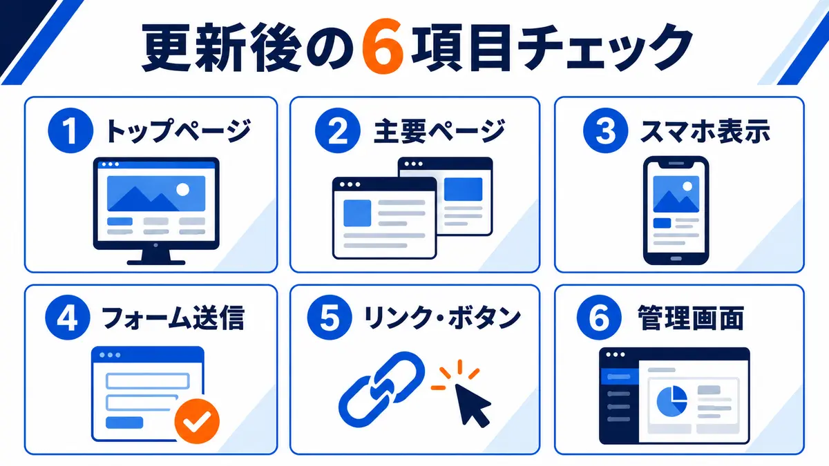 WordPress更新後に確認する6項目