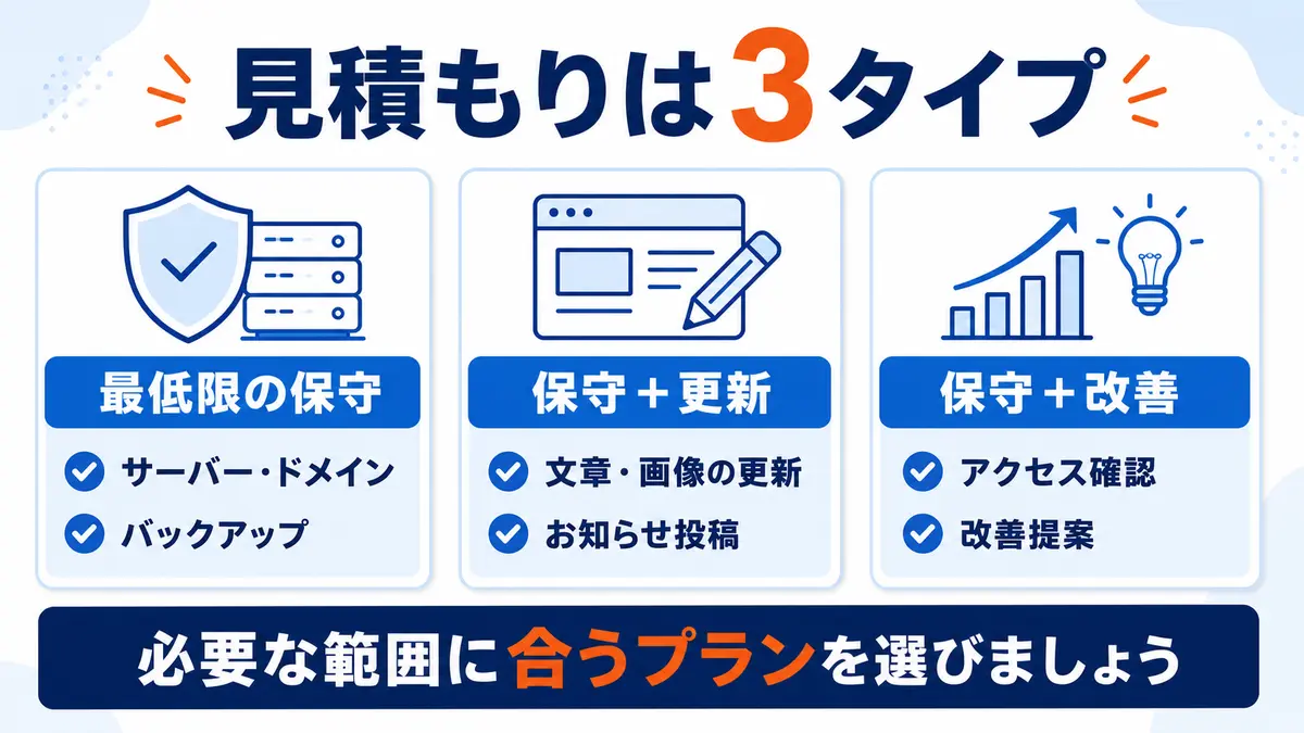 最低限の保守、保守と更新、保守と改善の3つの見積もりタイプ