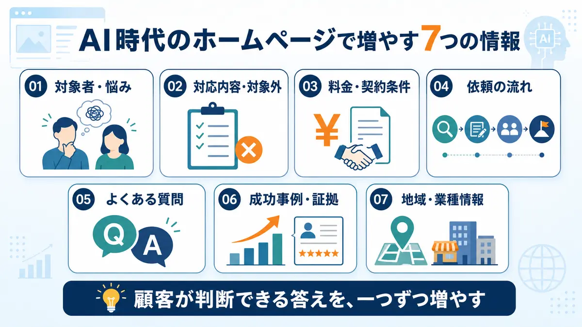 AI時代のホームページで増やすべき7つの情報