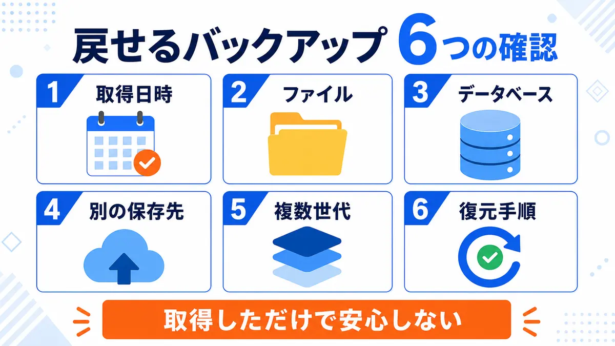 WordPressを復元できるバックアップにする6つの確認項目