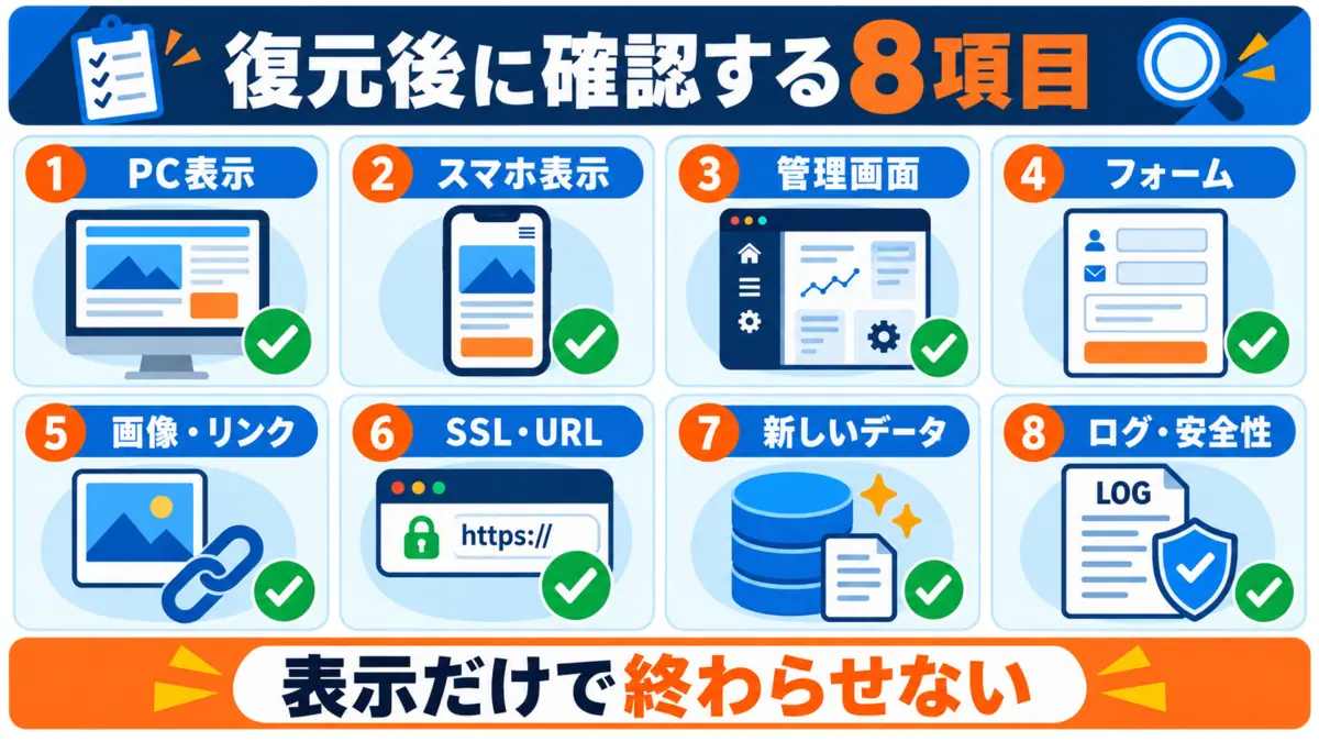 WordPress復元後に確認する8項目