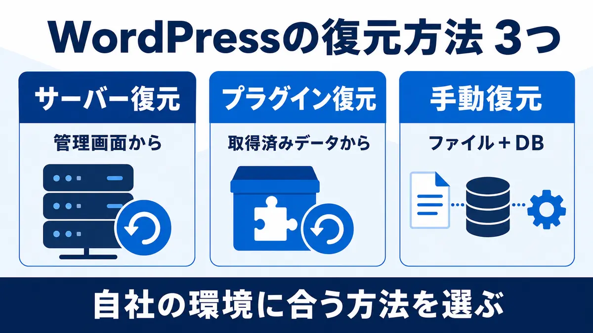 WordPressのサーバー・プラグイン・手動復元の比較